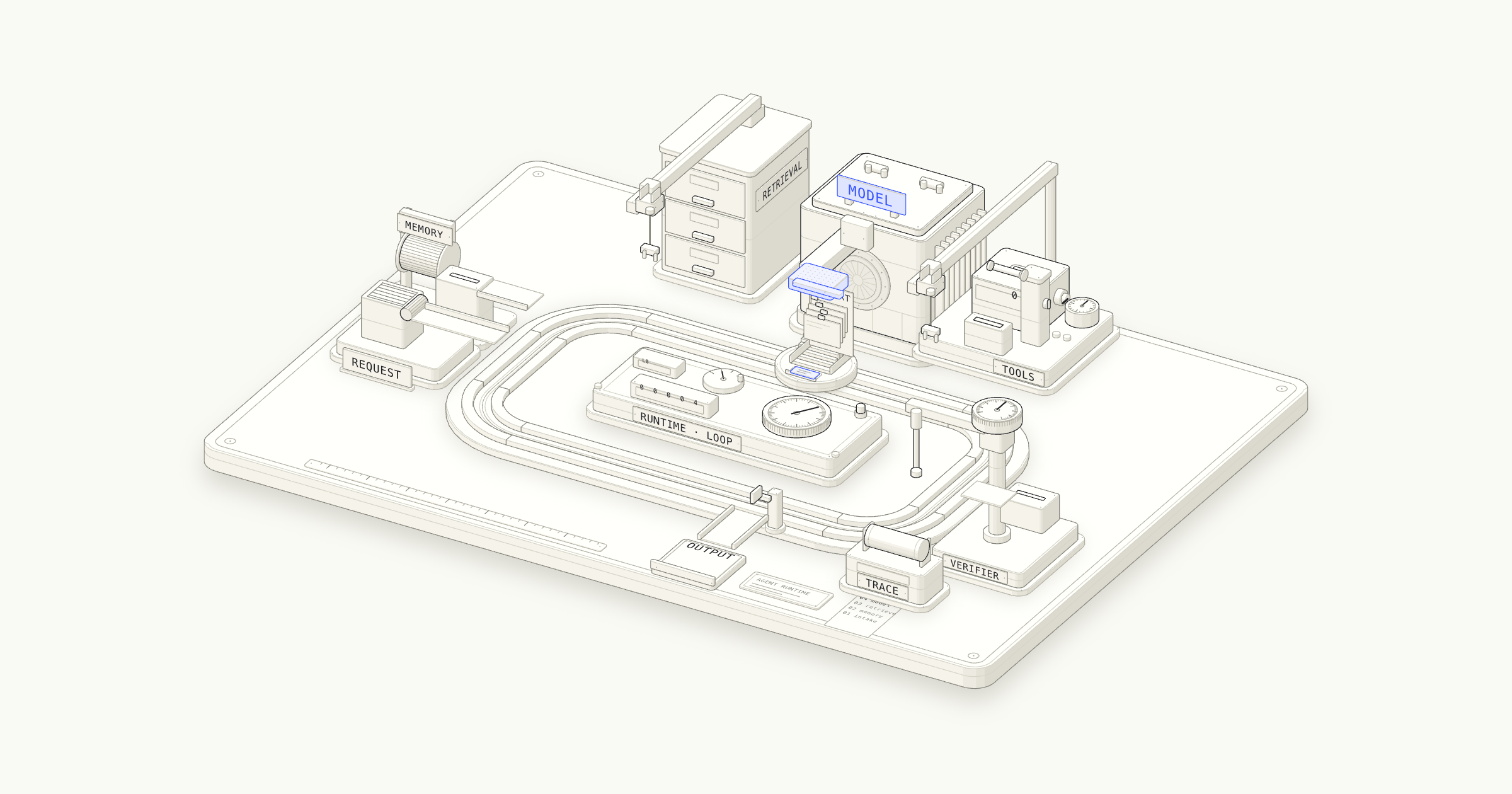 An isometric card-processing machine that shows how an AI agent handles one request.