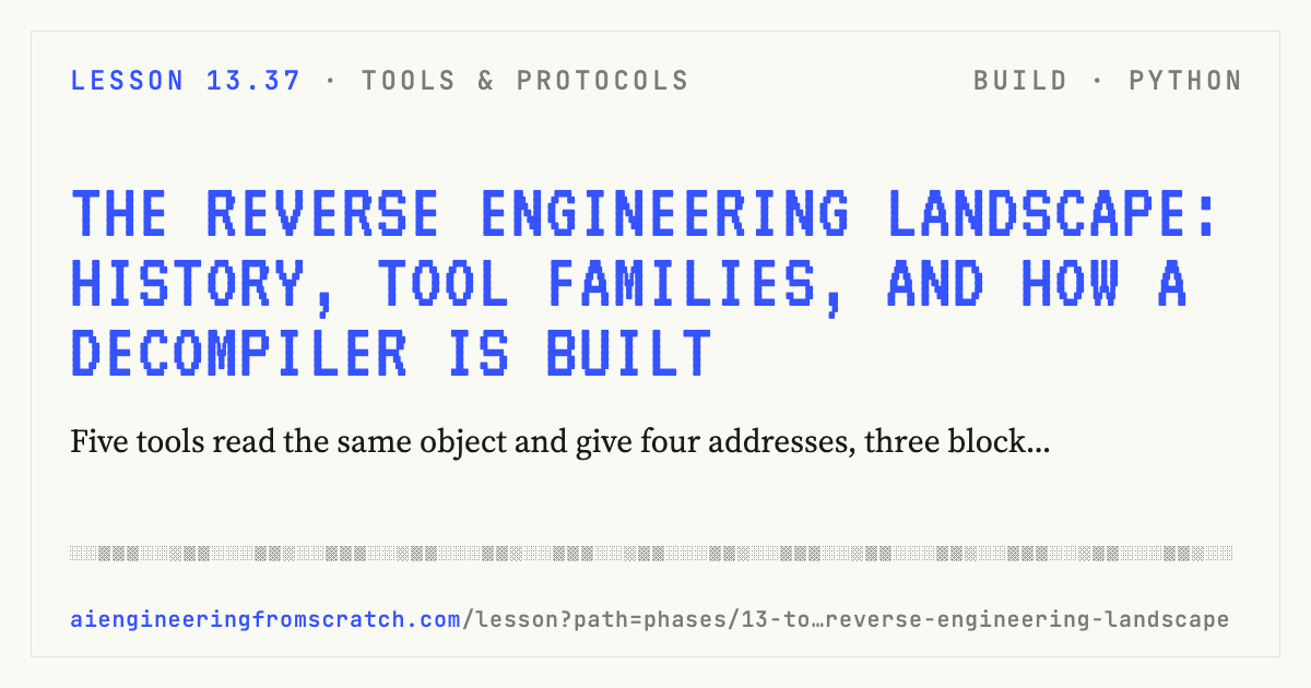 Learning Objective Flag The Reverse Engineering Landscape: History, Tool Families,…